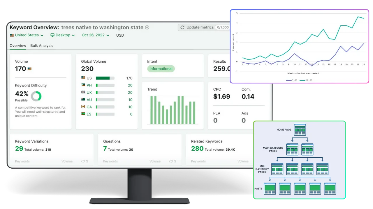 Boost Rankings with SEO Content Optimization