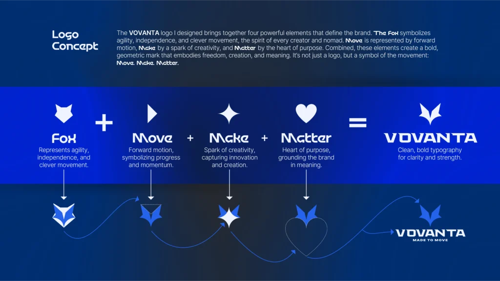 Vovanta project visual 2
